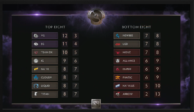 standings-05