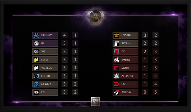 standings
