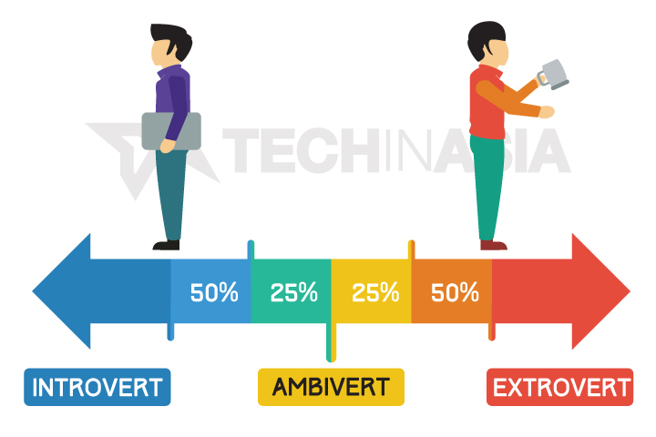 In the startup world, personality types can become a prison