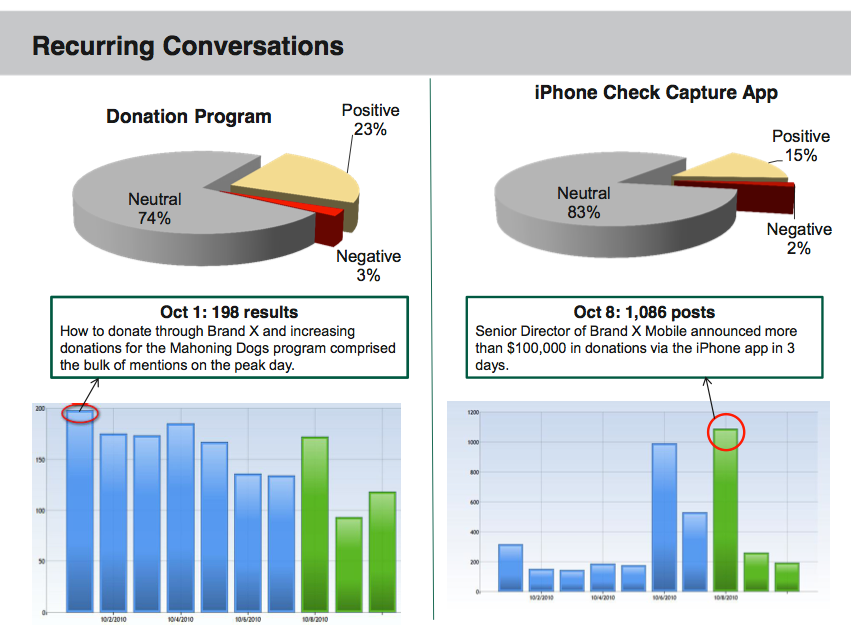 What most people donโt tell you about how your startup can benefit from social media