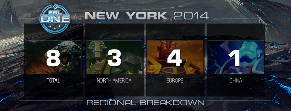 Why is the next major Dota 2 tournament only including one Chinese team?
