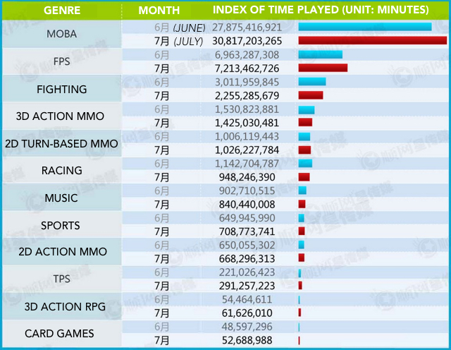 INTERNET-CAFE-GENRE-CHART