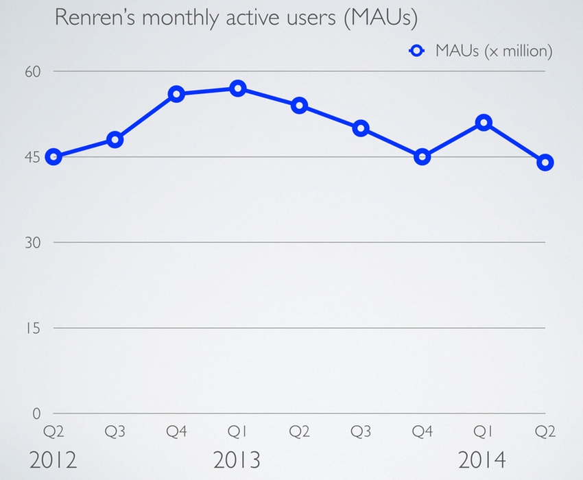 linkedin monthly active users