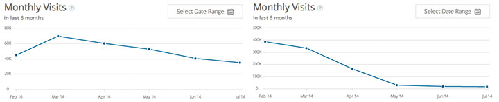 valadoo-burufly-similarweb