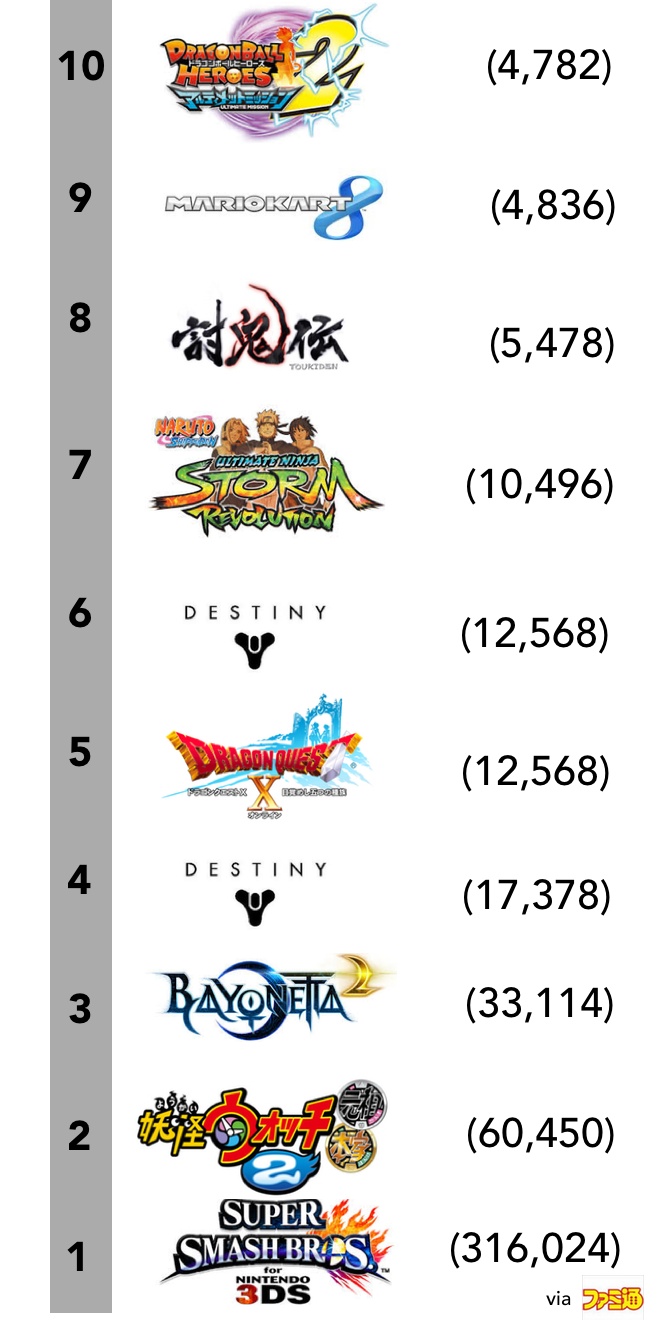 Fixed Infographic