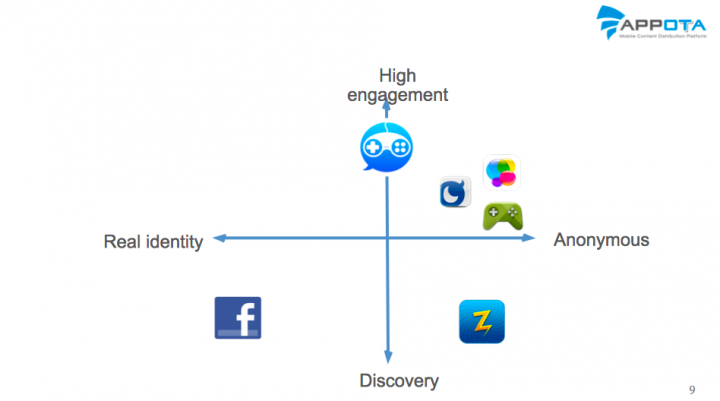 appota-onclan-high-engagement
