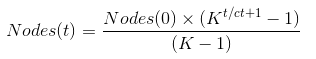 ice bucket challenge formula