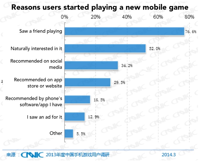 reasons-cn-users-play-new-mobile-games