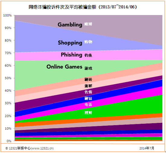 scams-online-china