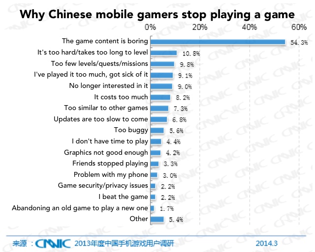 why-chinese-mobile-gamers-stop-playing