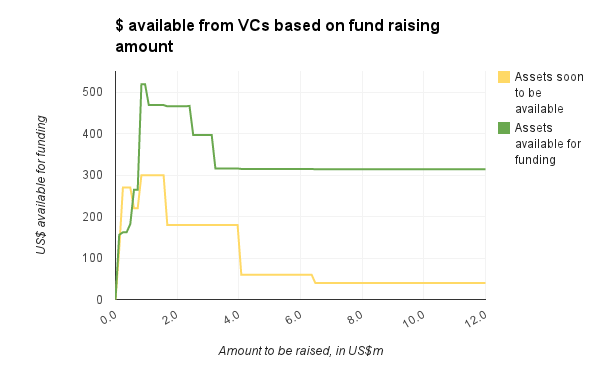 southeast asia vc venture capital