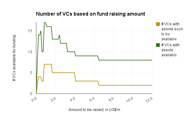 southeast asia vc venture capital