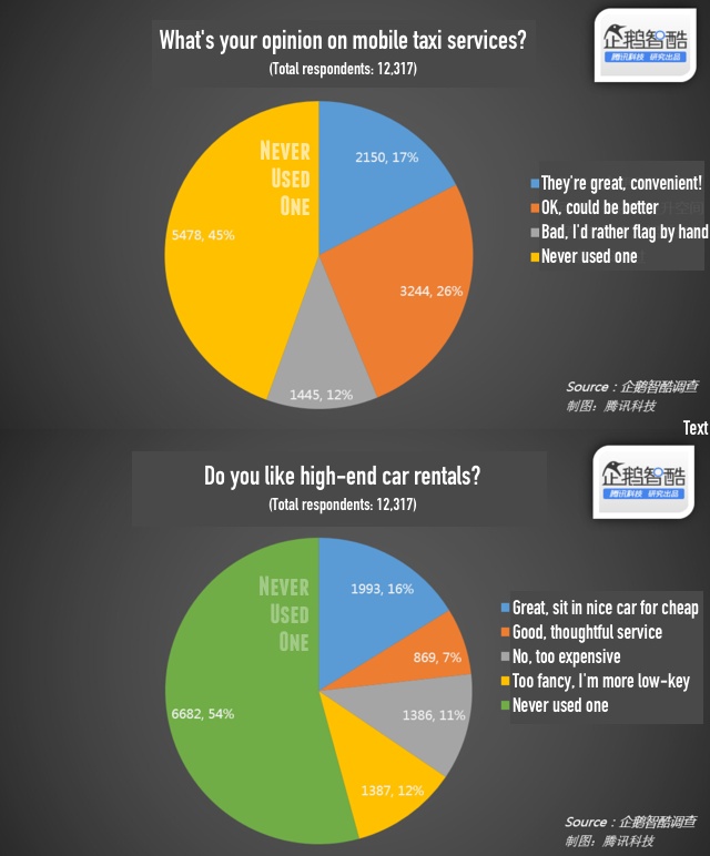 china-mobile-taxi-services-chart