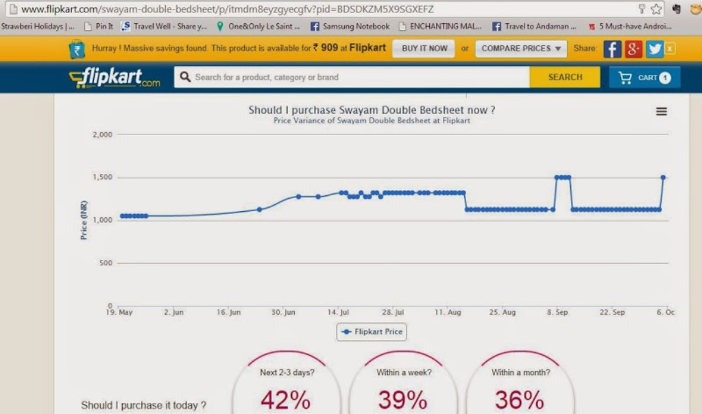 flipkart bigbillion day hrish thota
