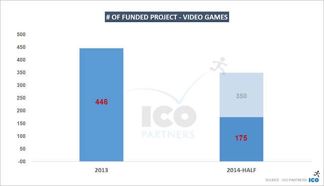 Here are some alarming facts that suggest Kickstarter game campaigns are running out of steam Here are some alarming facts that suggest Kickstarter game campaigns are running out of steam
