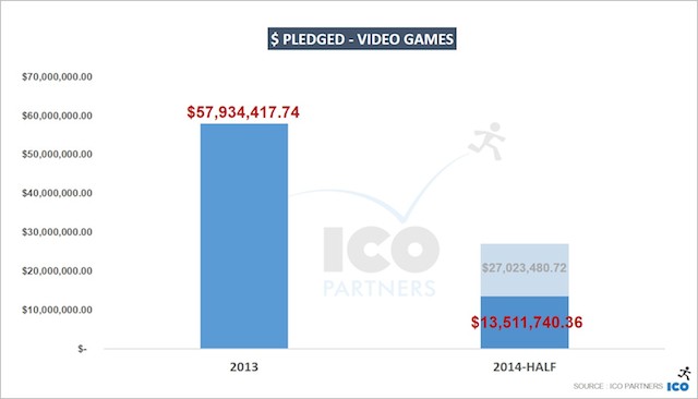ico partners kickstarter report