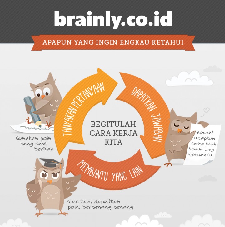 Brainly Indo graphic
