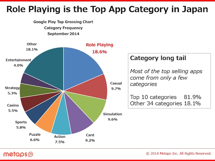 Top 5 Popular Online Games in Japan