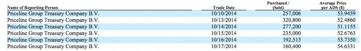 priceline-share-investment-ctrip