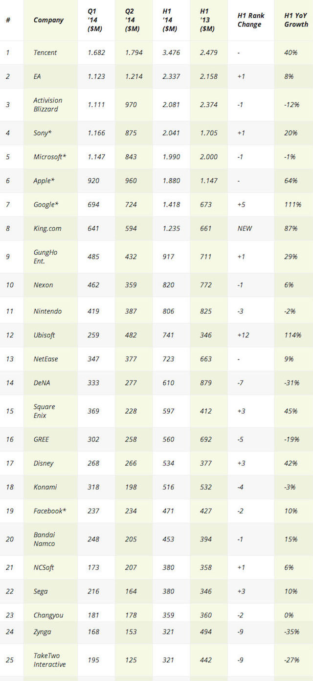 top-25-earners-newzoo