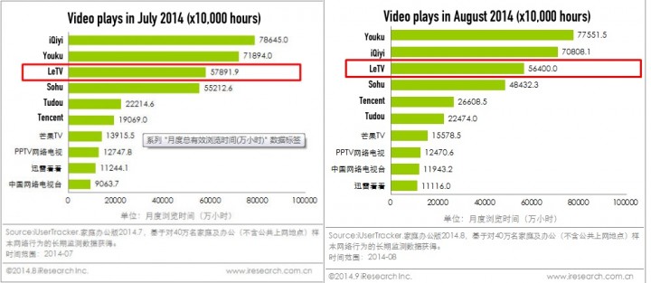 video-letv-3rd-chin