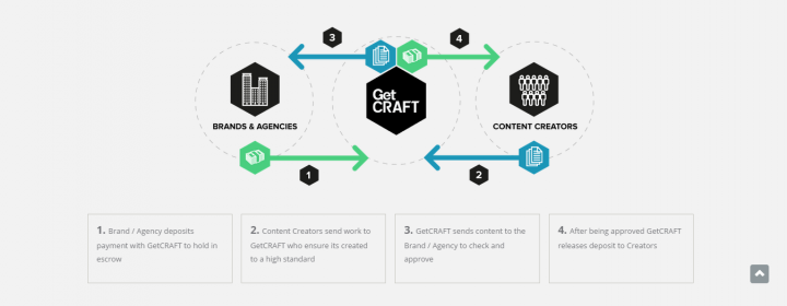 getcraft screen 3