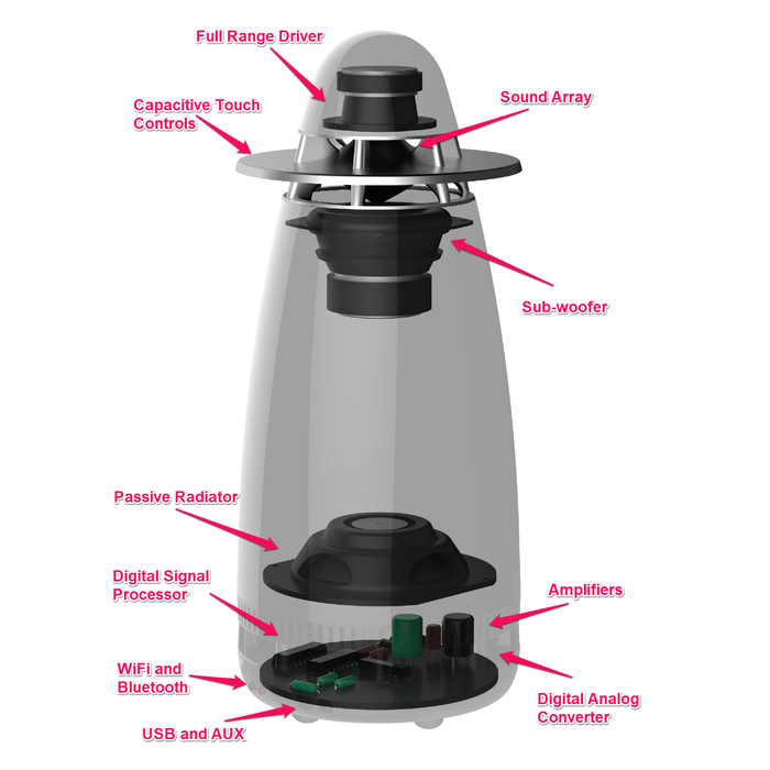 archt one speaker sound array