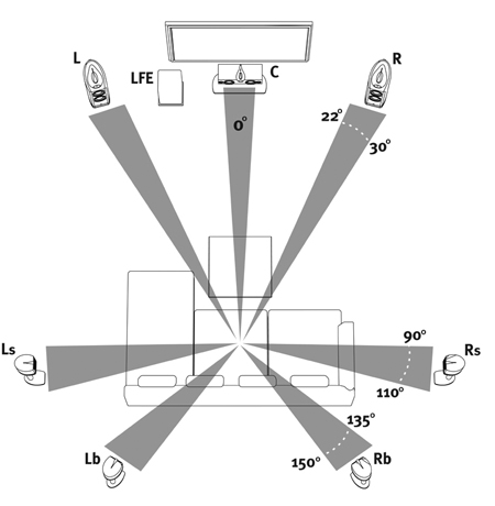 speaker system arrangement