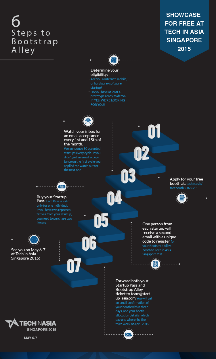 6 Steps to Bootstrap Alley - free booth