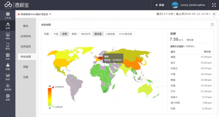 China’s Cloudwise gets funding from Sequoia Capital to open global offices next year