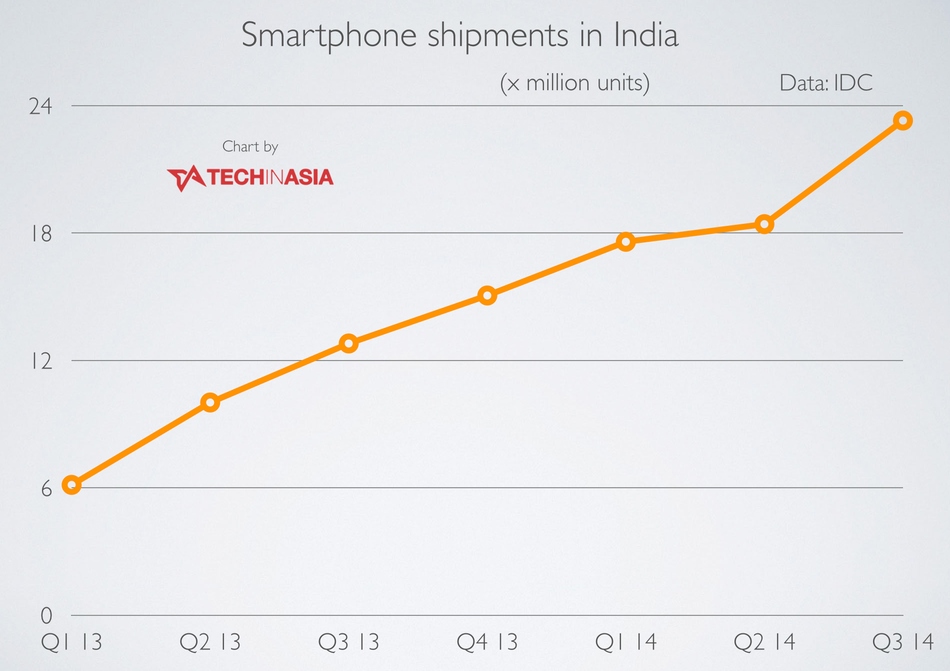 Xiaomi faces stronger, more confident homegrown rival in India