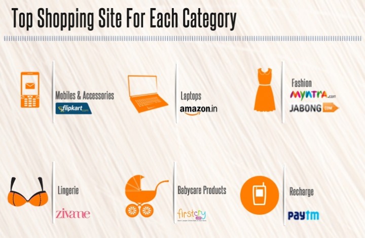 CashKaro Infographic