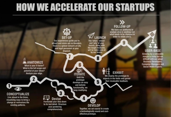 Jaarwis accelerator 2