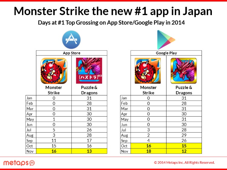 metaps monster strike