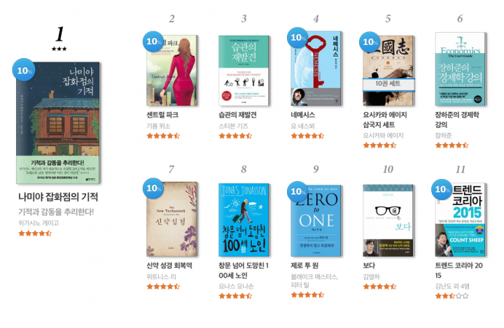 ridibooks ebooks
