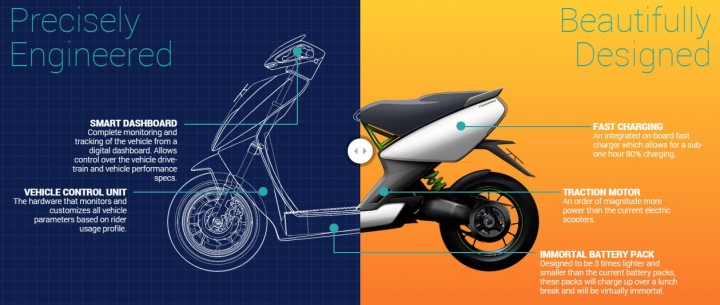 ather ebike