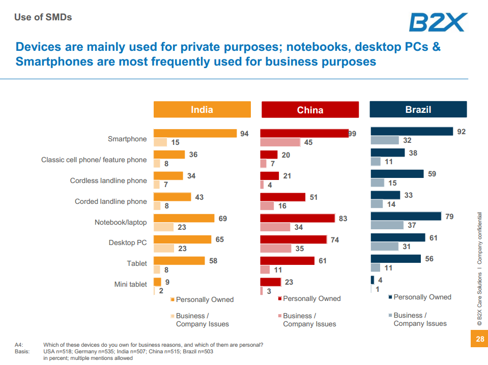 business purposes