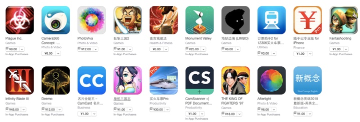 top-paid
