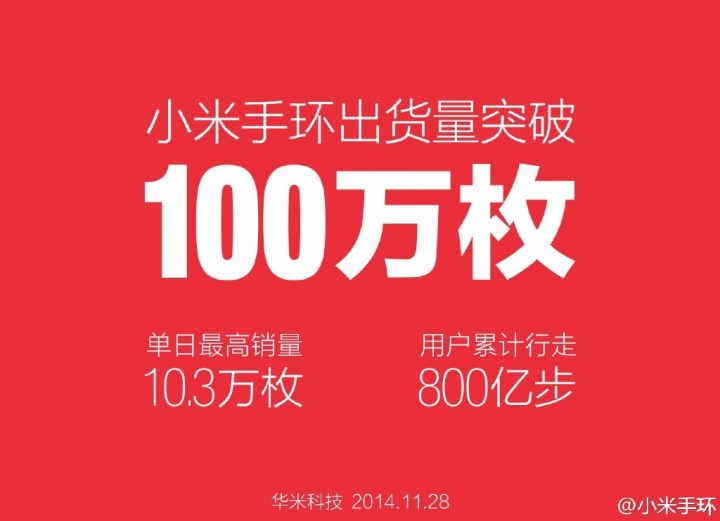 xiaomi mi band 100 million