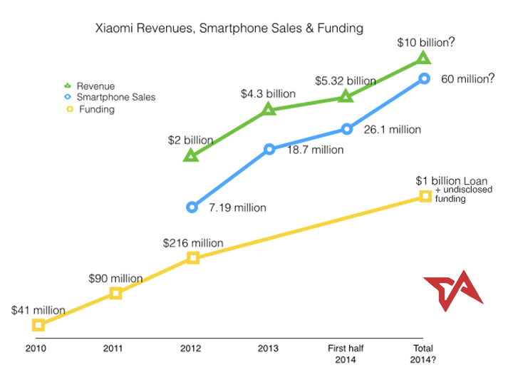 The tao of Lei Jun, founder of Xiaomi