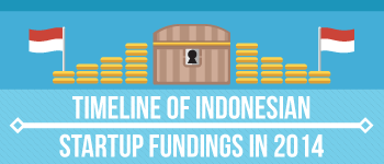 Here we go! 36 Indonesian startups who got funding in 2014 (INFOGRAPHIC)