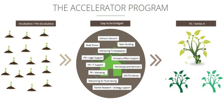GHV partners with Nasscom
