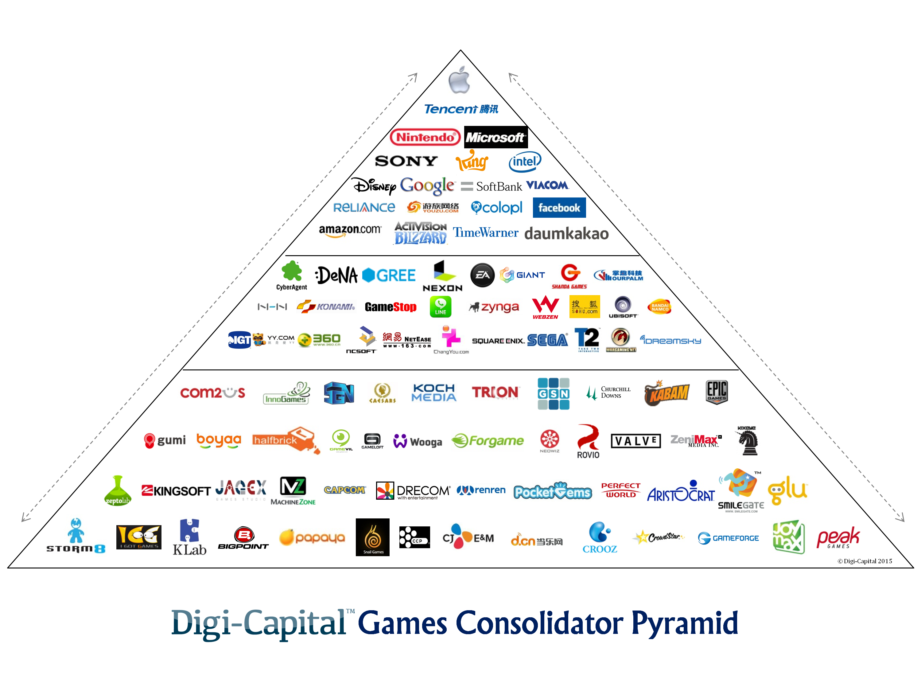 Games Pyramide