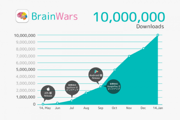 brainwars1