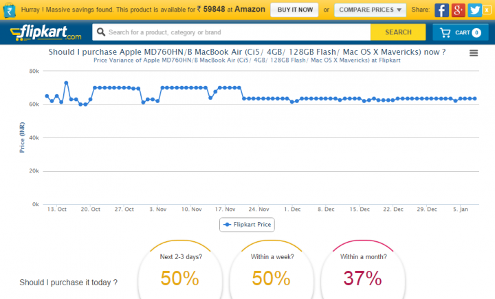 buyhatke graph
