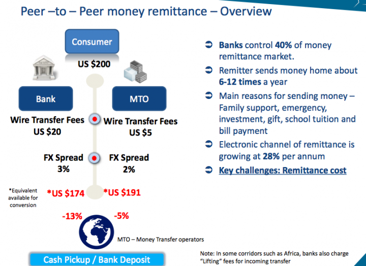 how to transfer money internationally with bitcoin