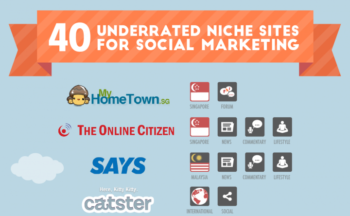 40 underrated niche sites for online marketing