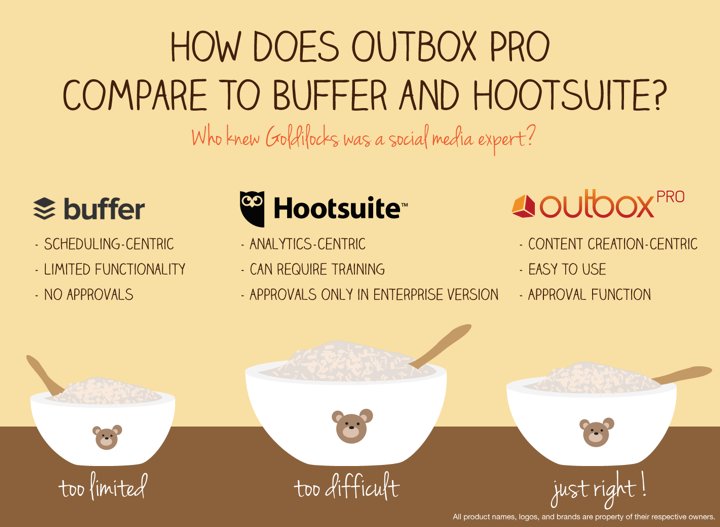 outbox pro