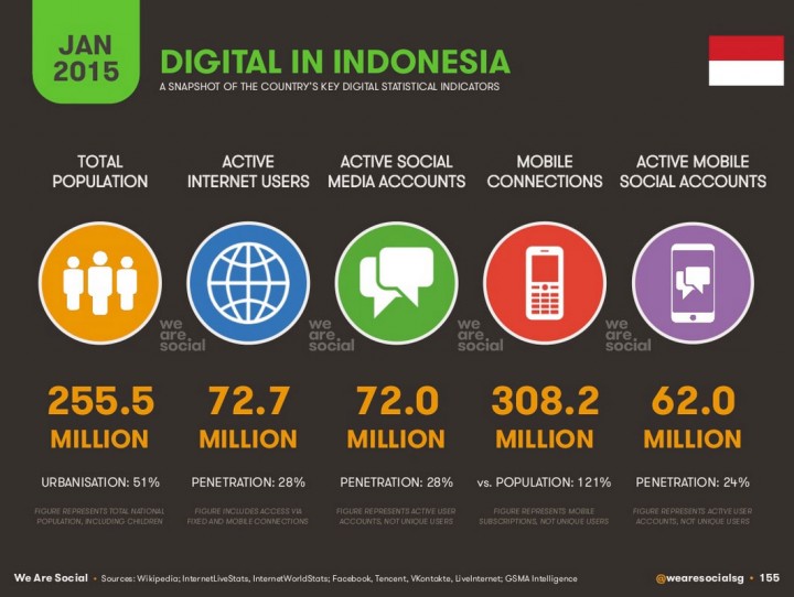 we-are-social-indonesia-2015-1