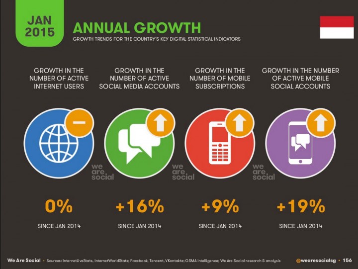 we-are-social-indonesia-2015-2